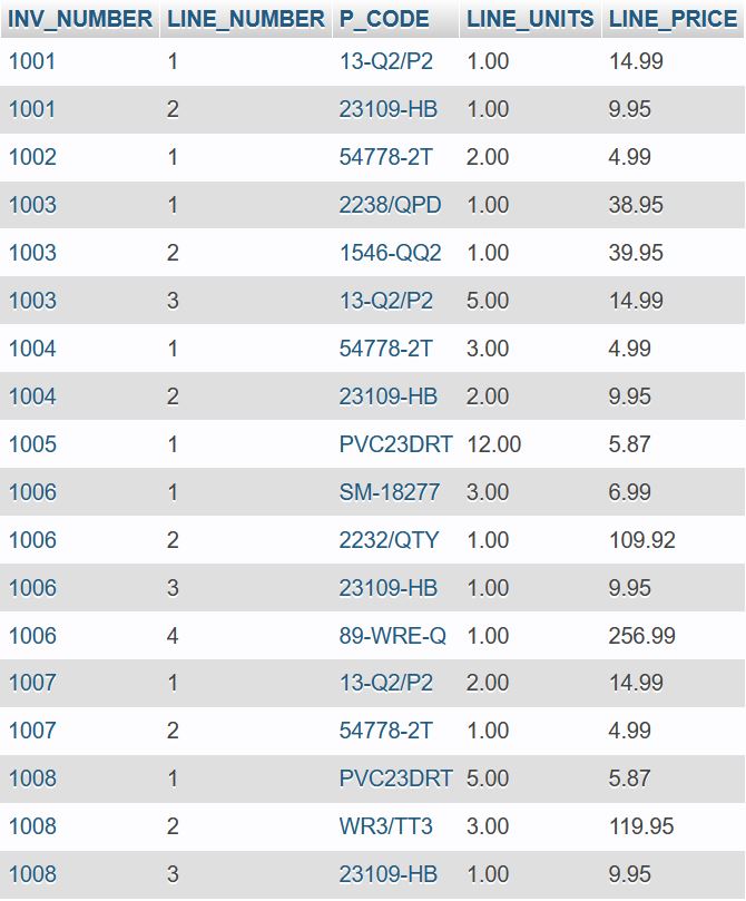 LINE table.